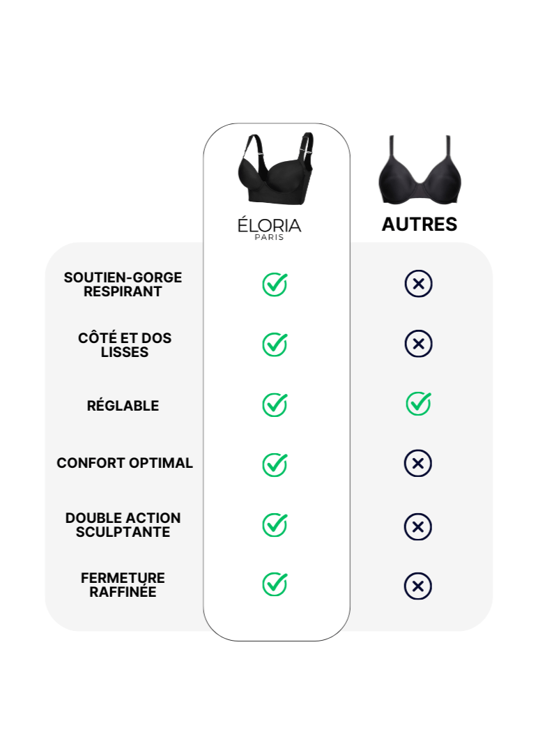 Soutien-gorge Minimiseur
